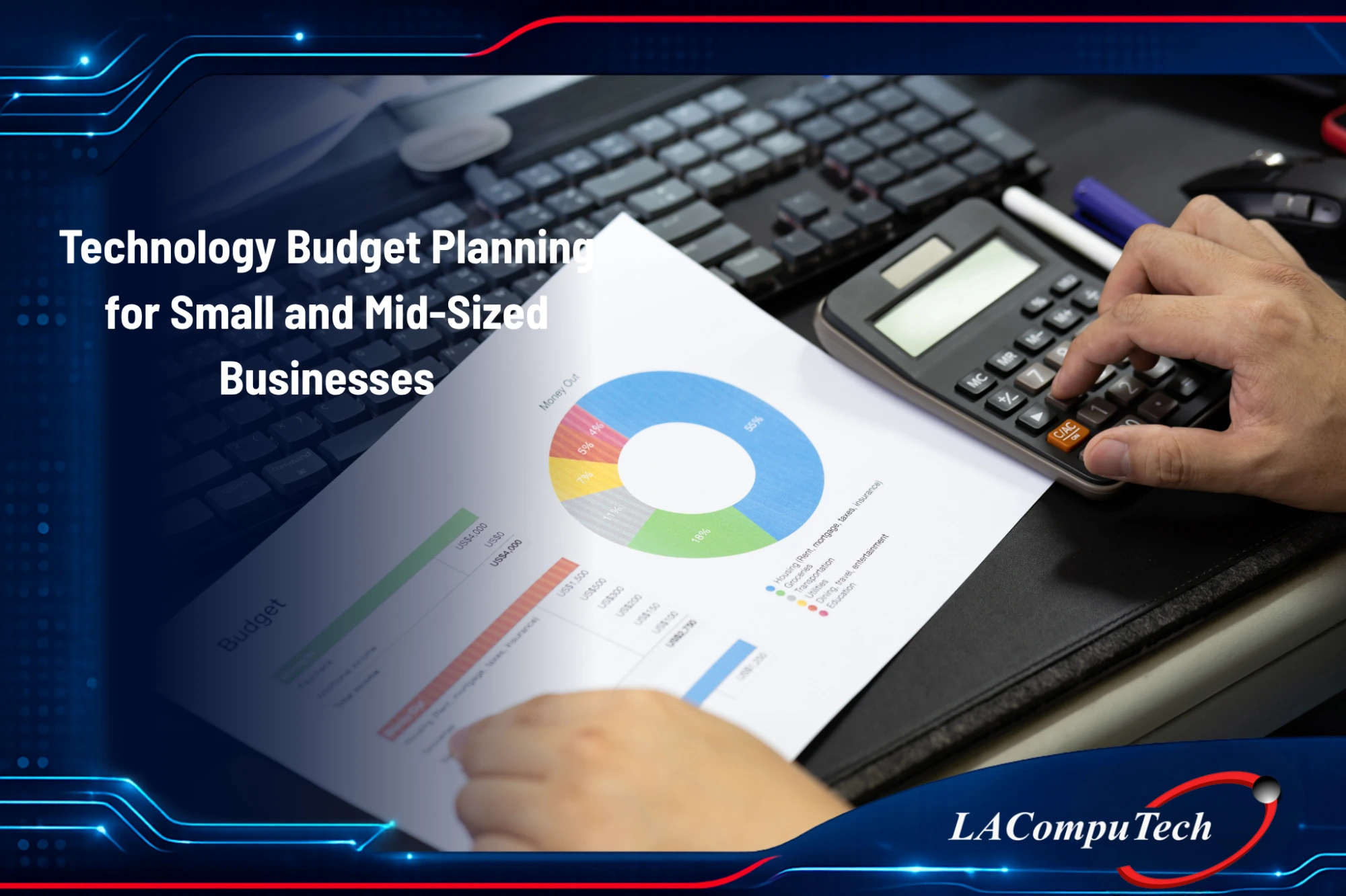 Technology budget planning for small and mid-sized businesses